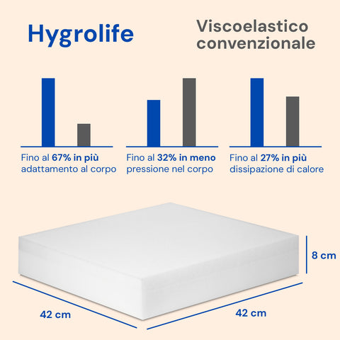Cuscino antidecubito ortopedico | Schiuma per la prevenzione delle piaghe Hygrolife | Impermeabile e traspirante