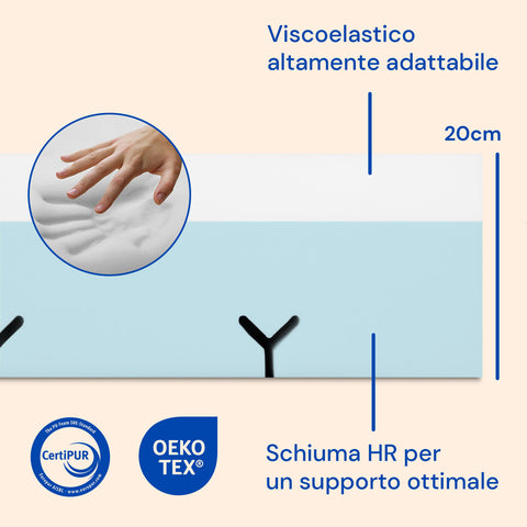 Materasso ortopedico viscoelastico Plus