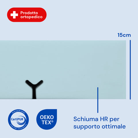 Materasso impermeabile in schiuma HR