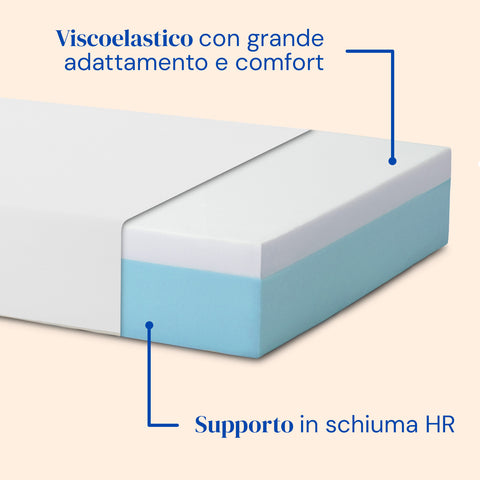 Letto ortopedico elettrico con gambe regolabili e materasso viscoelastico Tencel