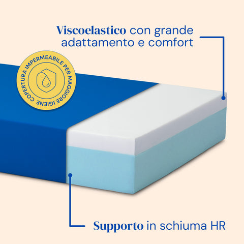 Letto ospedale con materasso sanitario viscoelastico e sponde letto
