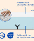 materasso di schiuma hr e memory foam 